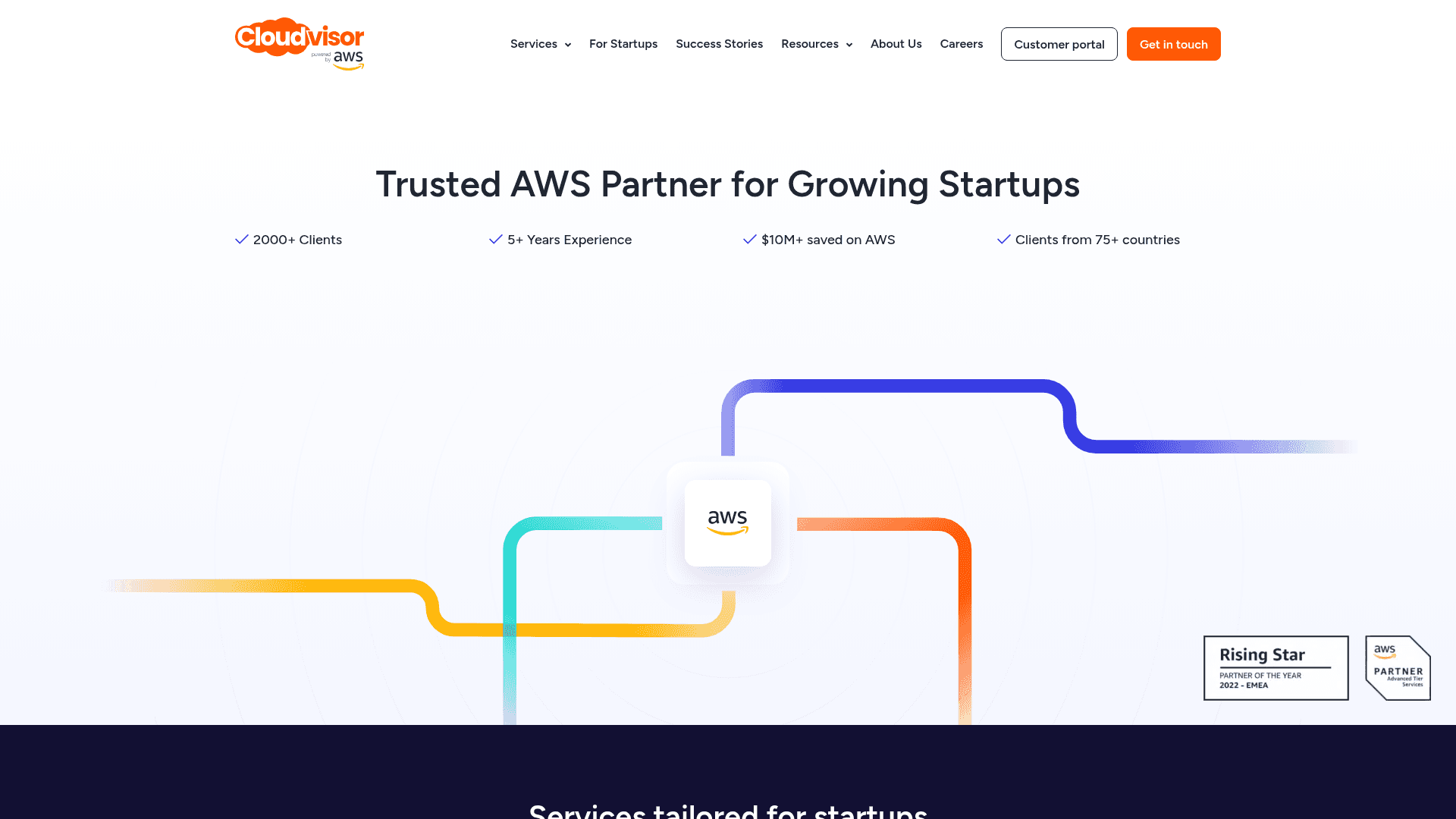 Cloudvisor website screenshot
