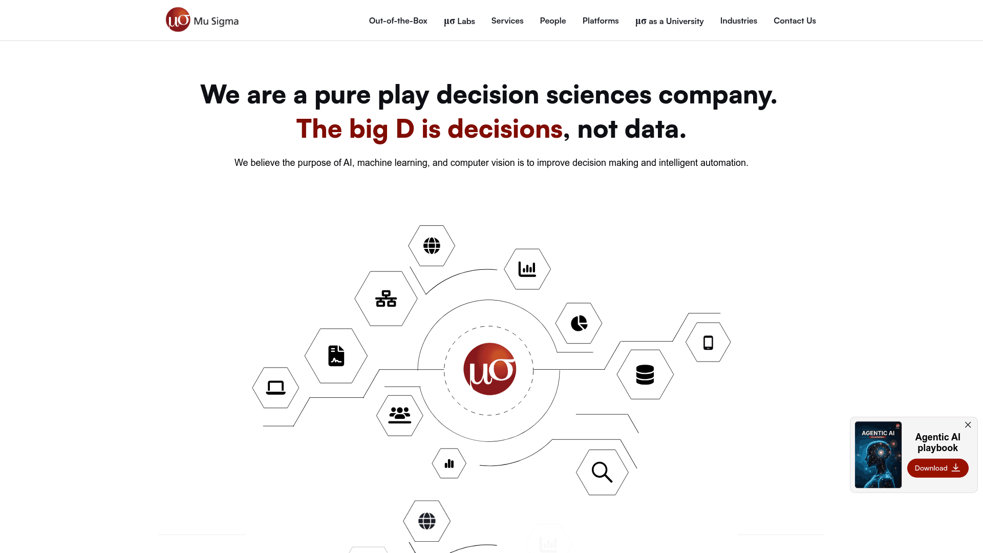 Mu Sigma website screenshot